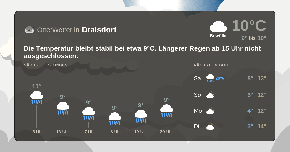 Wetter-Widget-Vorschau mit Vorhersagedaten für Draisdorf