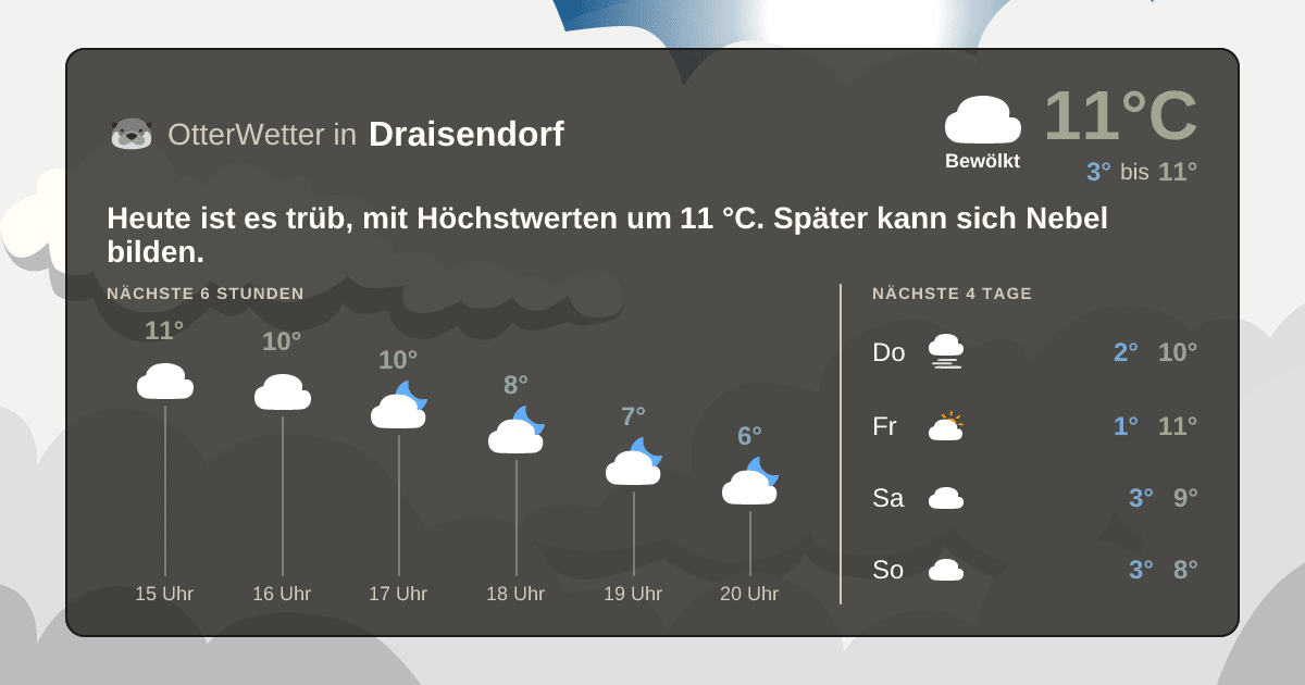 OtterWetter-Widget Draisendorf