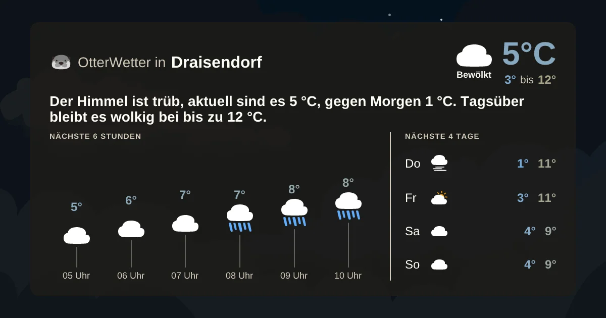 Widget-Vorschau für Draisendorf Wetter-Widget-Vorschau mit Vorhersagedaten für Draisendorf