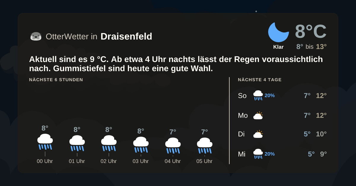 OtterWetter-Widget Draisenfeld