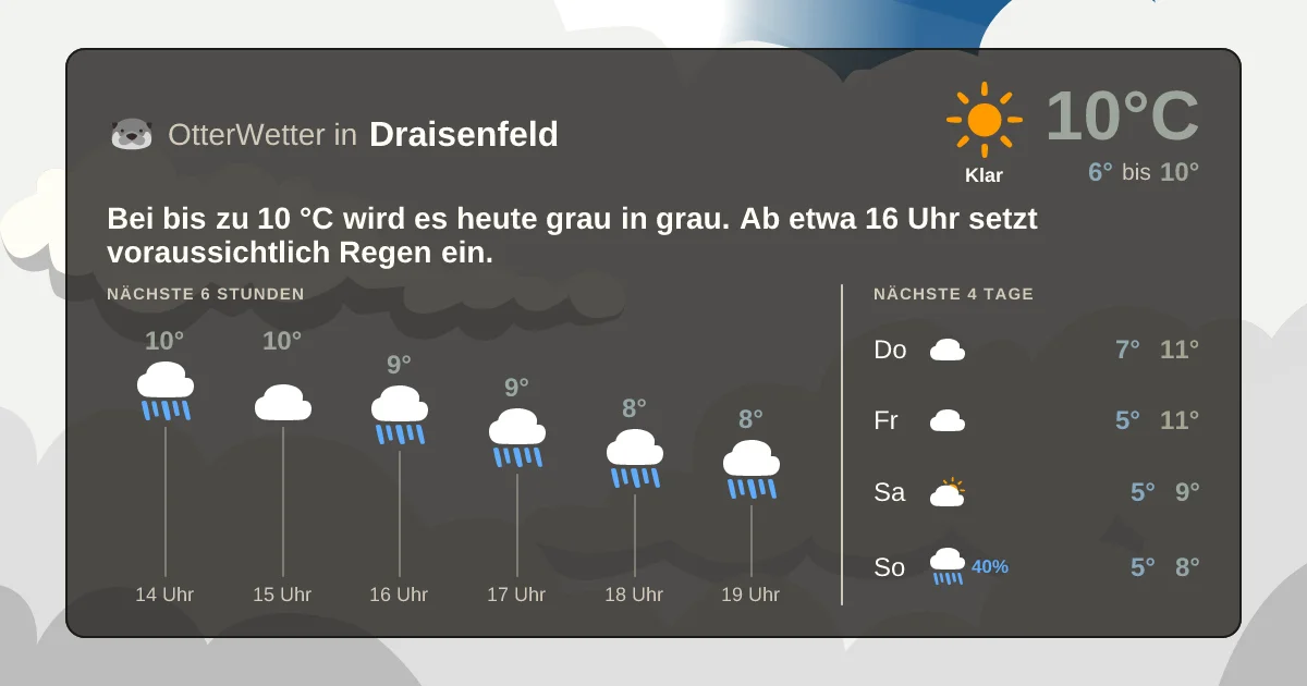 Widget-Vorschau für Draisenfeld Wetter-Widget-Vorschau mit Vorhersagedaten für Draisenfeld