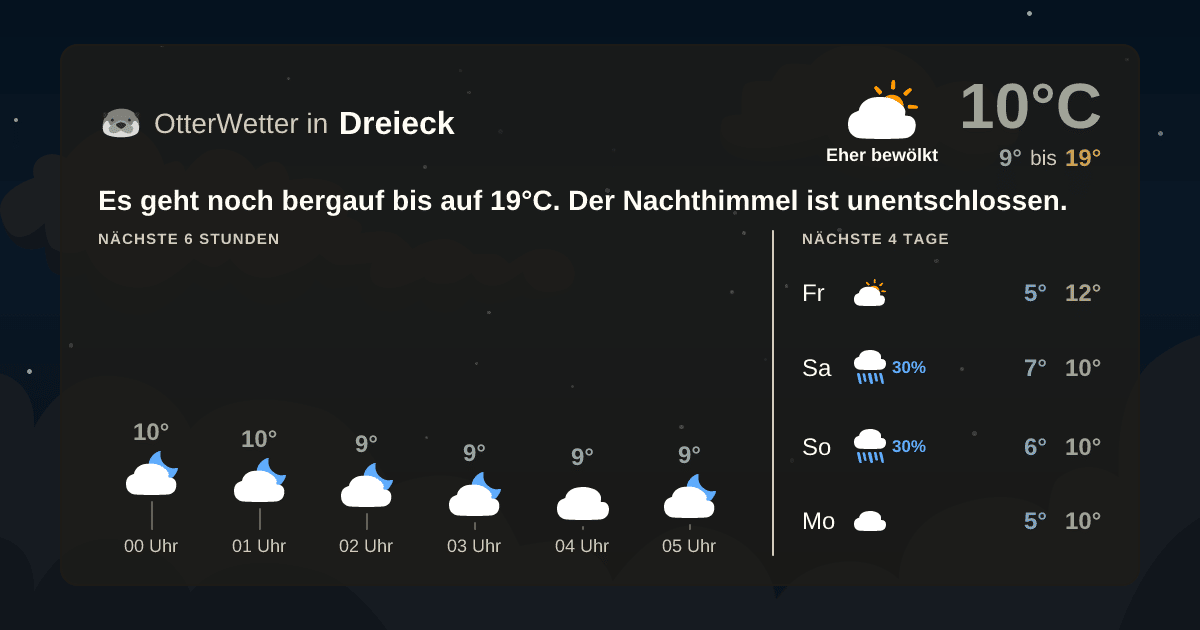 Wetter-Widget-Vorschau mit Vorhersagedaten für Dreieck