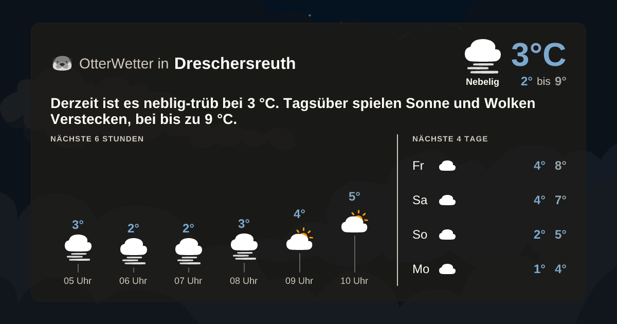 OtterWetter-Widget Dreschersreuth