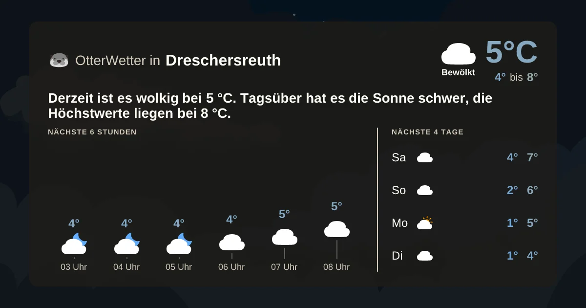 Widget-Vorschau für Dreschersreuth Wetter-Widget-Vorschau mit Vorhersagedaten für Dreschersreuth