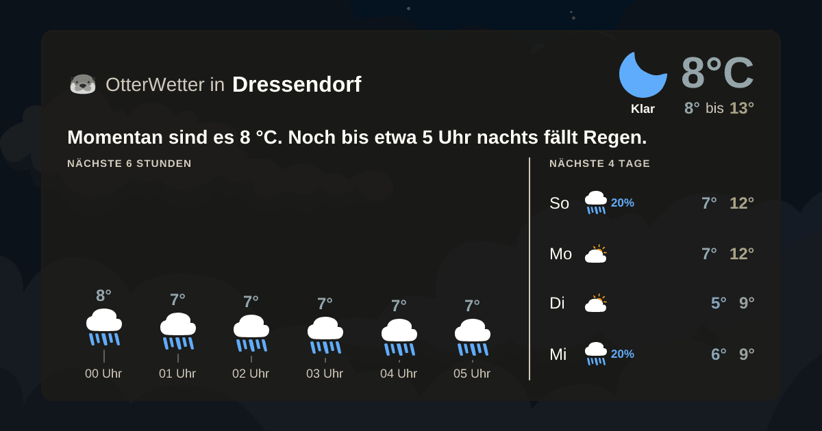 OtterWetter-Widget Dressendorf