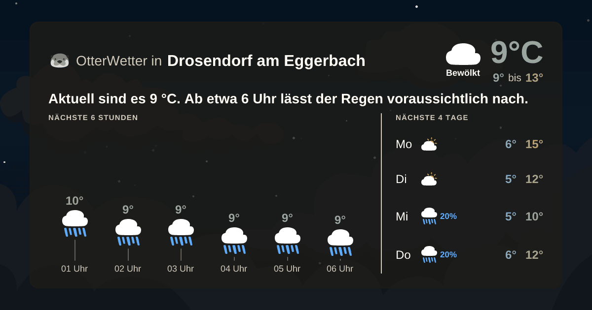 OtterWetter-Widget Drosendorf am Eggerbach