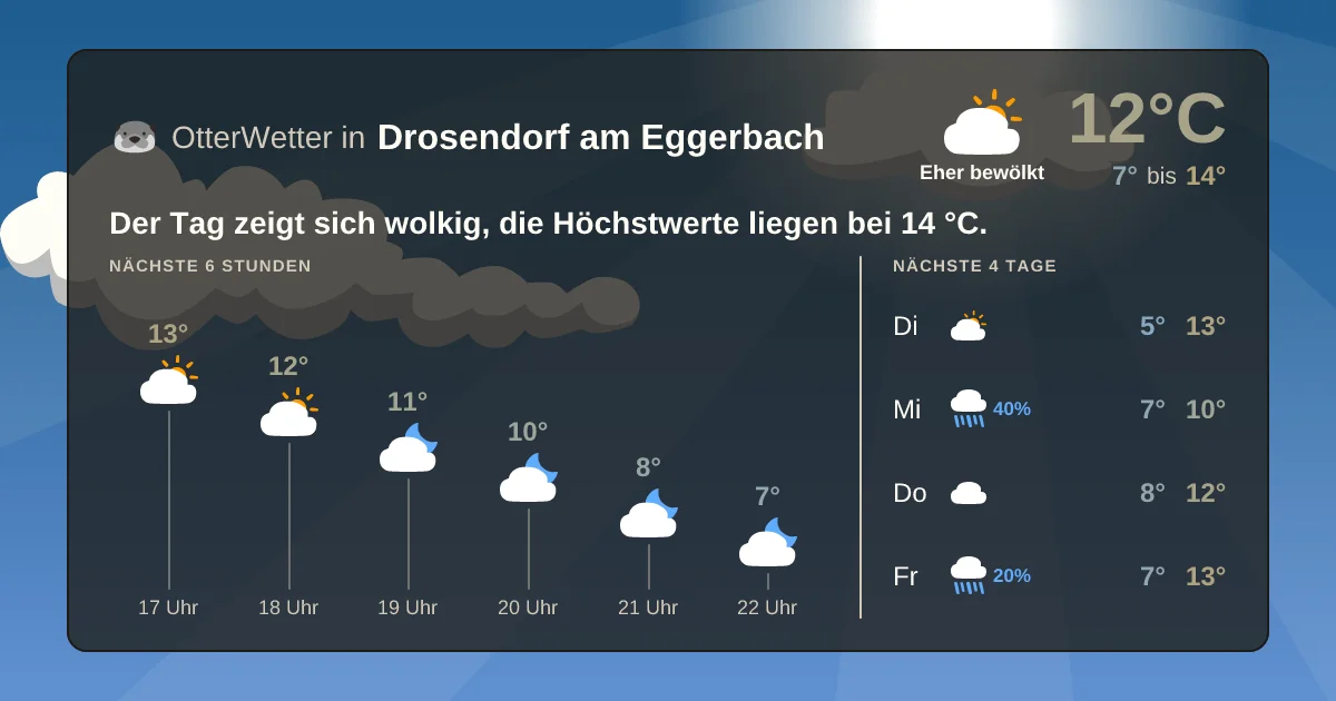 Widget-Vorschau für Drosendorf am Eggerbach Wetter-Widget-Vorschau mit Vorhersagedaten für Drosendorf am Eggerbach