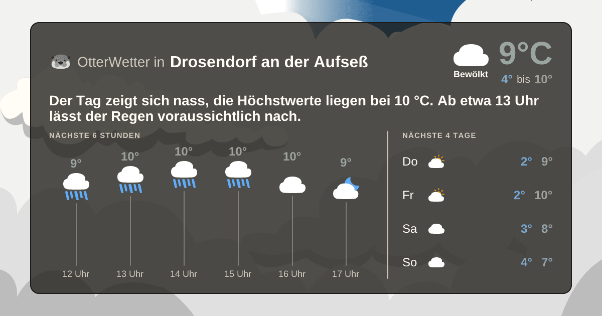 OtterWetter-Widget Drosendorf an der Aufseß