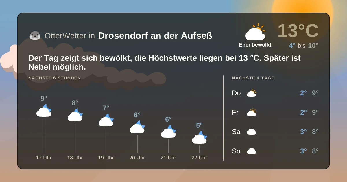 Widget-Vorschau für Drosendorf an der Aufseß Wetter-Widget-Vorschau mit Vorhersagedaten für Drosendorf an der Aufseß