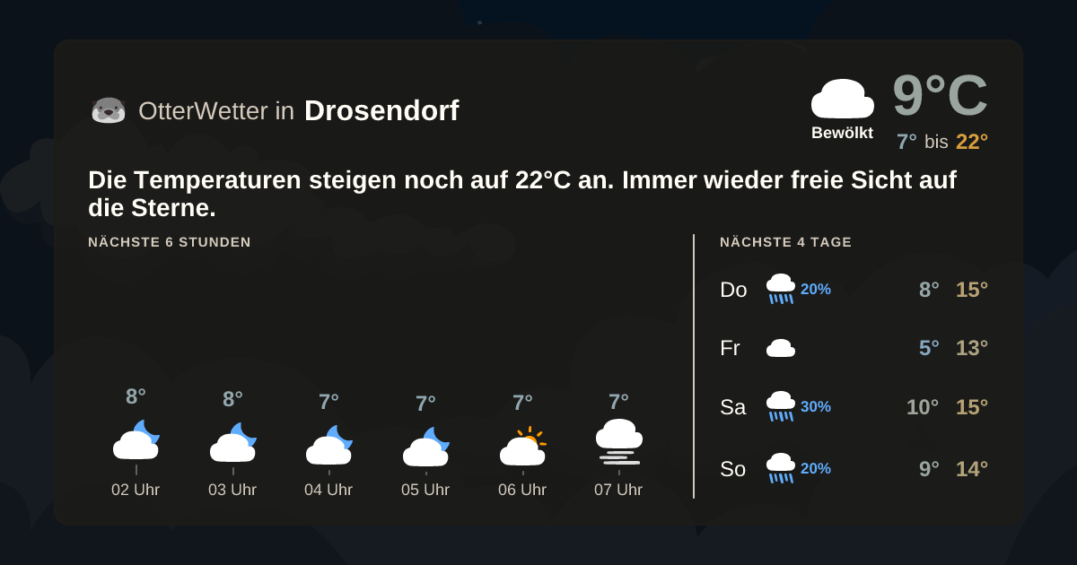 Wetter-Widget-Vorschau mit Vorhersagedaten für Drosendorf