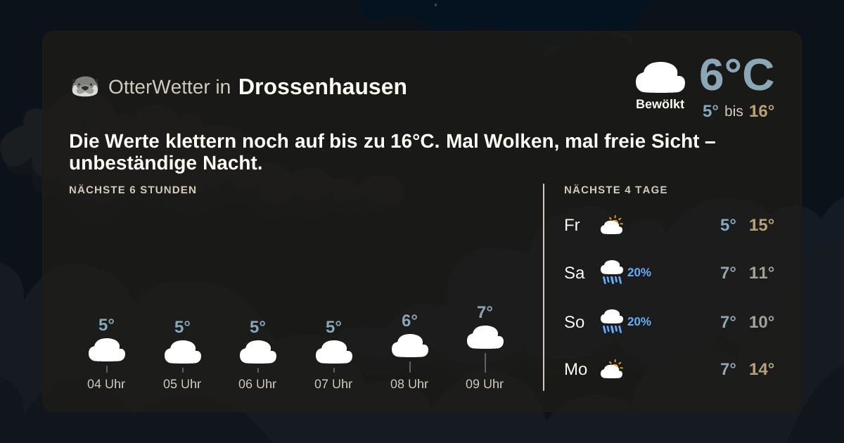Wetter-Widget-Vorschau mit Vorhersagedaten für Drossenhausen