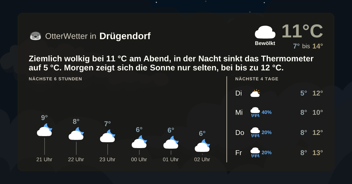 OtterWetter-Widget Drügendorf