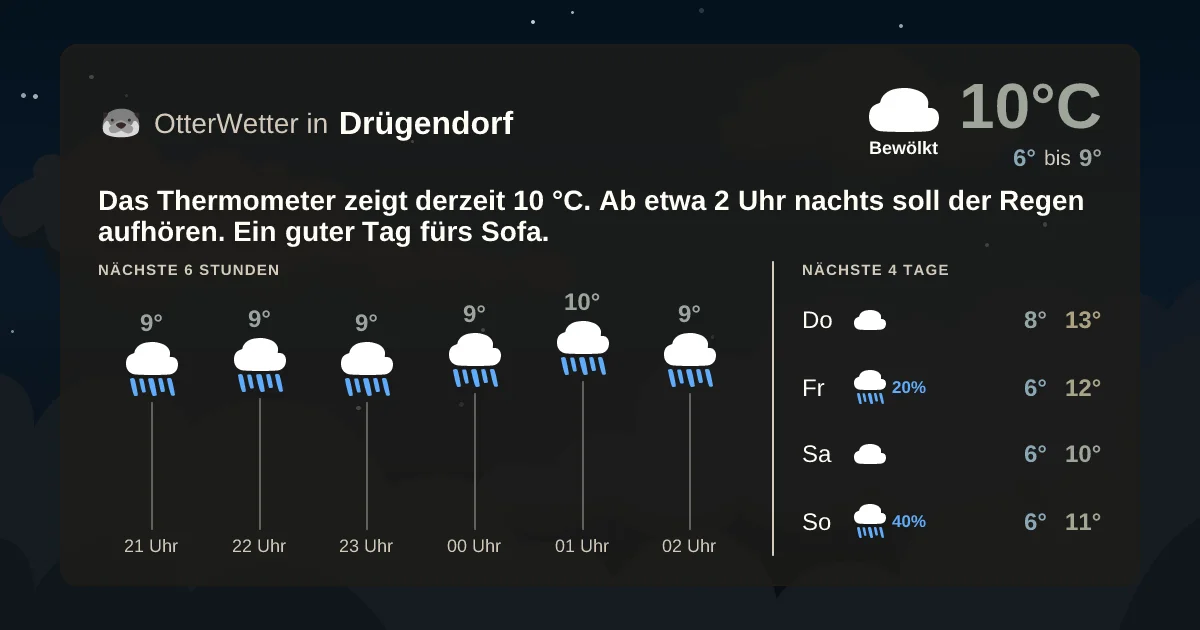 Wetter-Widget-Vorschau mit Vorhersagedaten für Drügendorf