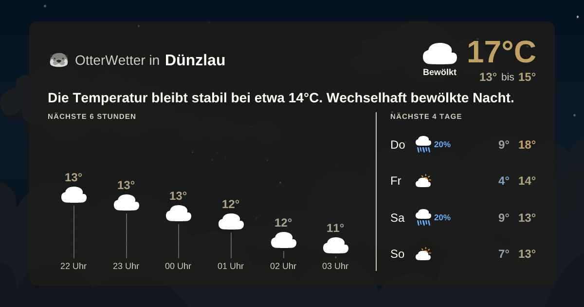 Widget-Vorschau für Dünzlau Wetter-Widget-Vorschau mit Vorhersagedaten für Dünzlau