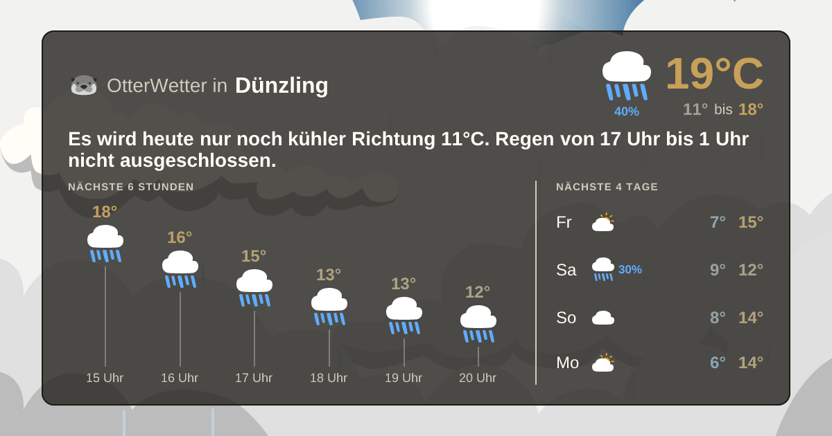 Widget-Vorschau für Dünzling Wetter-Widget-Vorschau mit Vorhersagedaten für Dünzling