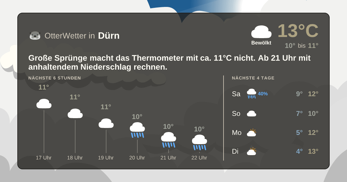 OtterWetter-Widget Dürn