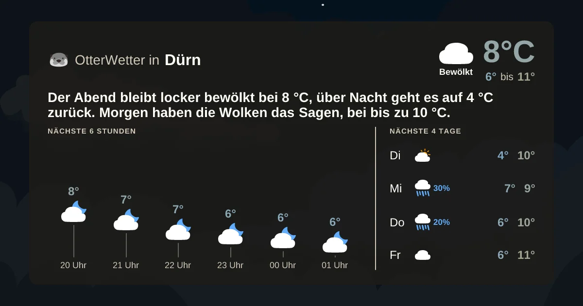 Widget-Vorschau für Dürn Wetter-Widget-Vorschau mit Vorhersagedaten für Dürn