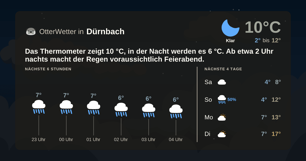 OtterWetter-Widget Dürnbach