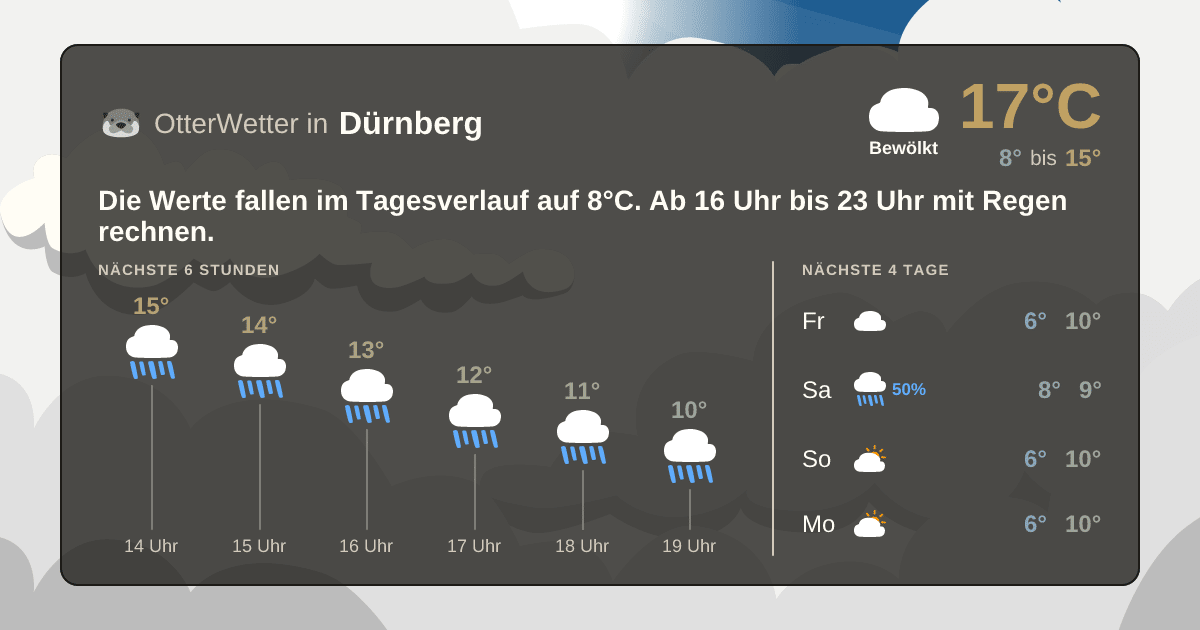 Wetter-Widget-Vorschau mit Vorhersagedaten für Dürnberg
