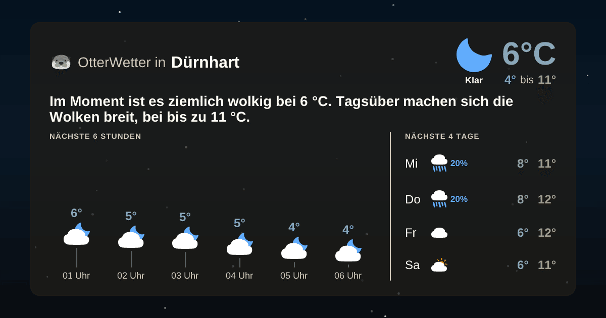 Wetter-Widget-Vorschau mit Vorhersagedaten für Dürnhart