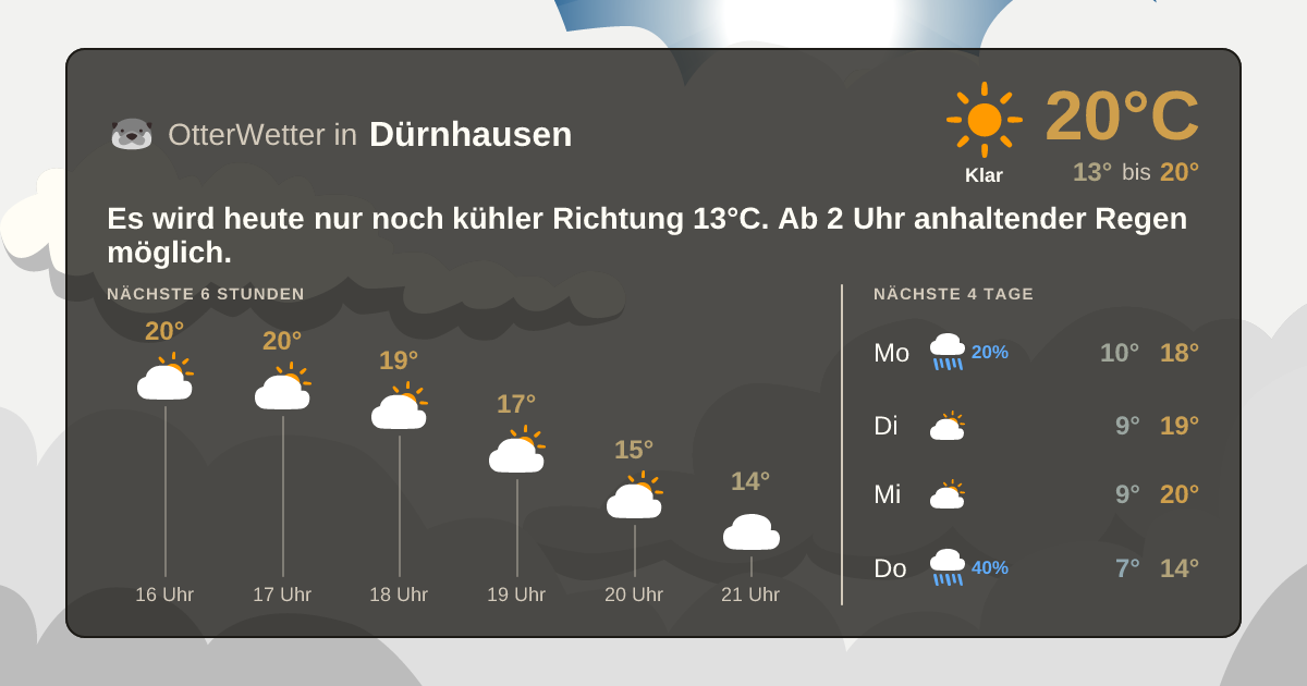 OtterWetter-Widget Dürnhausen
