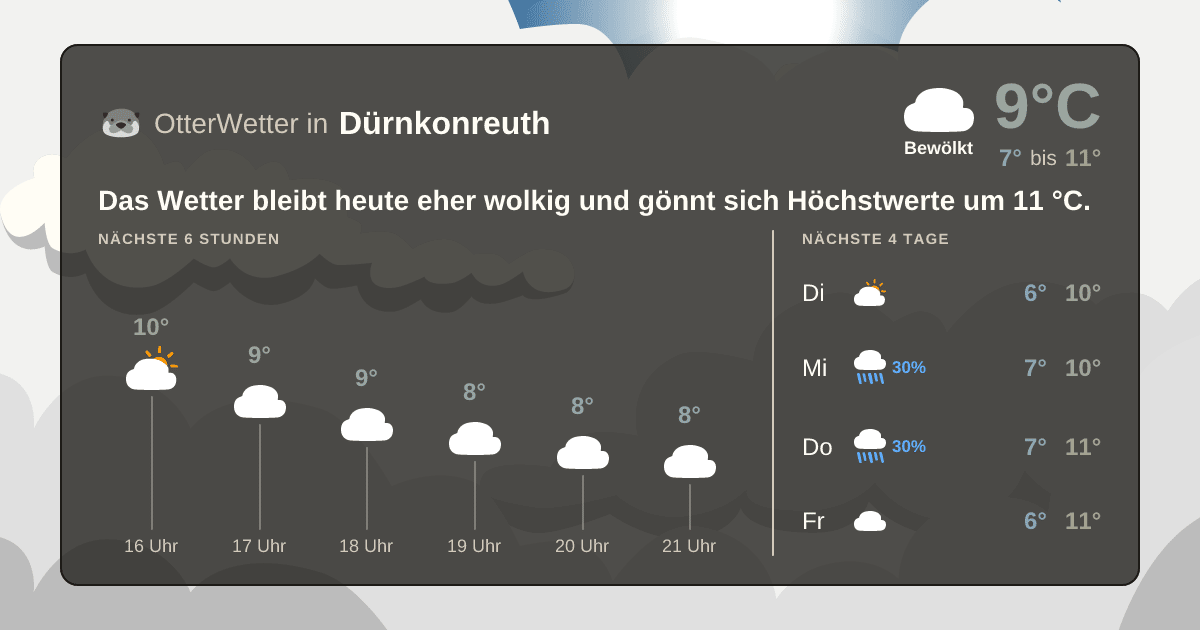Widget-Vorschau für Dürnkonreuth Wetter-Widget-Vorschau mit Vorhersagedaten für Dürnkonreuth