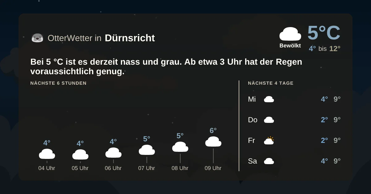 Wetter-Widget-Vorschau mit Vorhersagedaten für Dürnsricht