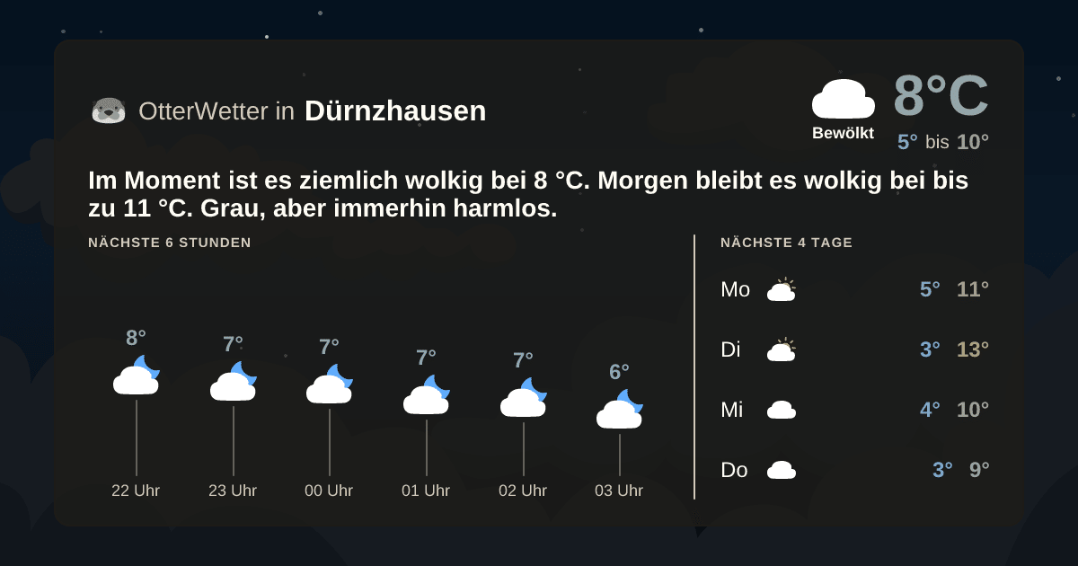 OtterWetter-Widget Dürnzhausen