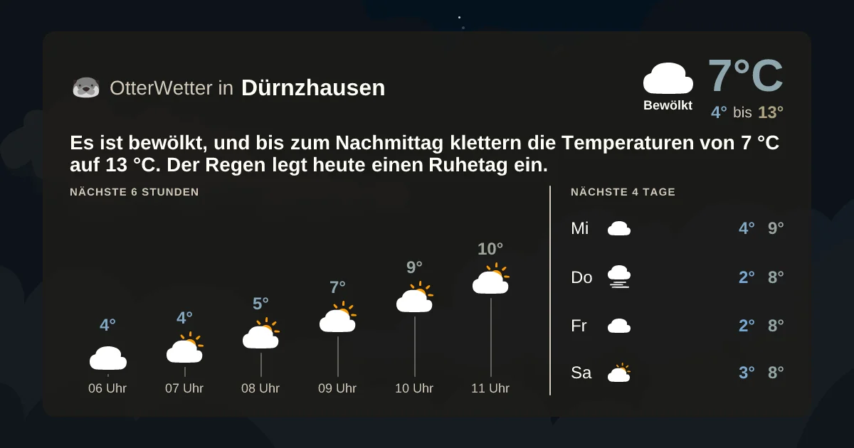 Wetter-Widget-Vorschau mit Vorhersagedaten für Dürnzhausen