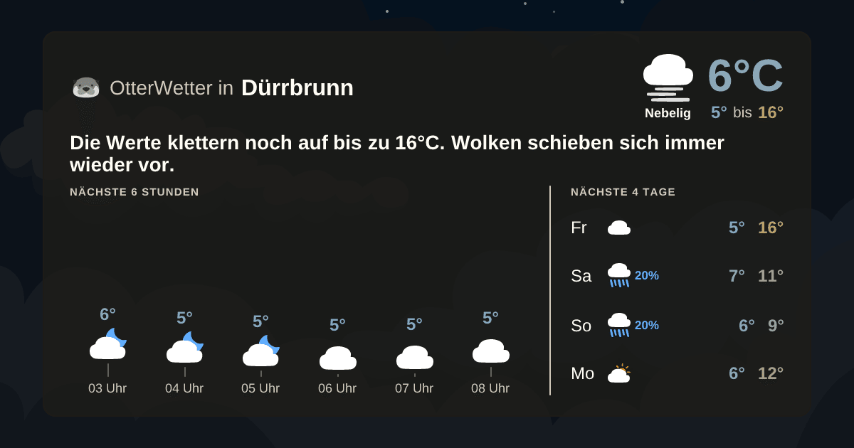 Widget-Vorschau für Dürrbrunn Wetter-Widget-Vorschau mit Vorhersagedaten für Dürrbrunn