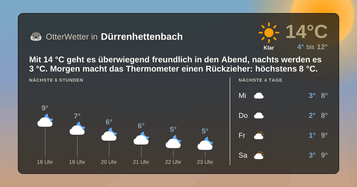 OtterWetter-Widget Dürrenhettenbach
