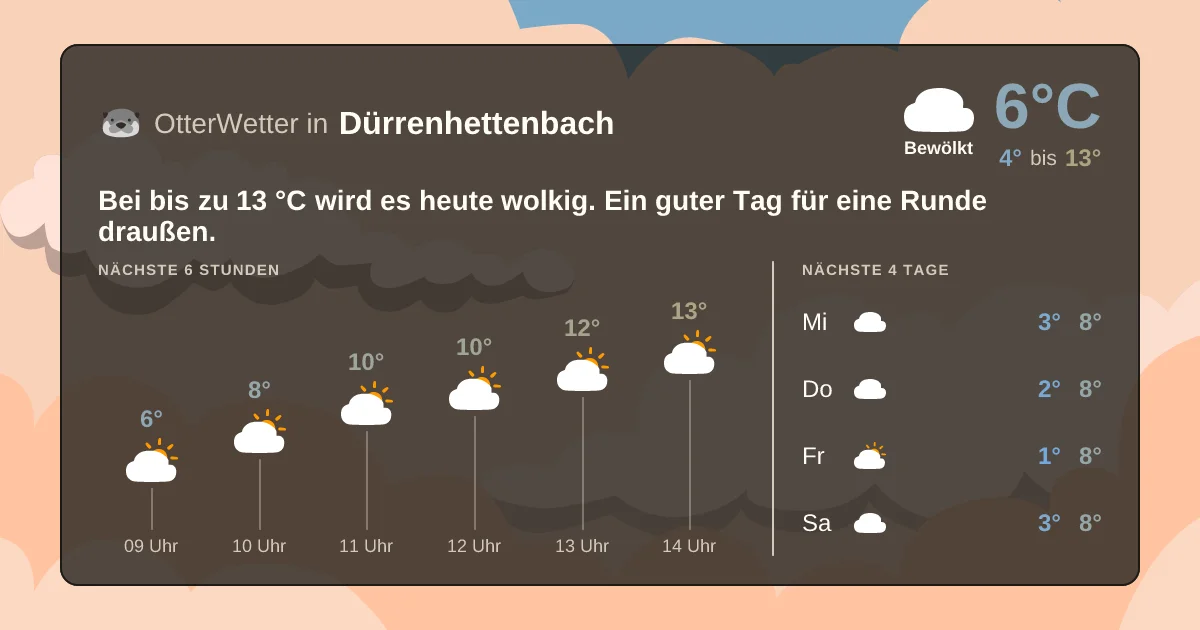 Widget-Vorschau für Dürrenhettenbach Wetter-Widget-Vorschau mit Vorhersagedaten für Dürrenhettenbach