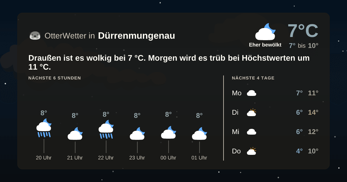 OtterWetter-Widget Dürrenmungenau