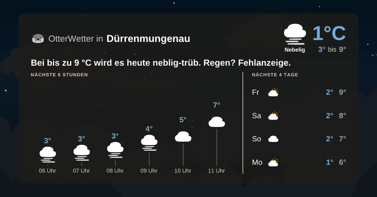 Widget-Vorschau für Dürrenmungenau Wetter-Widget-Vorschau mit Vorhersagedaten für Dürrenmungenau