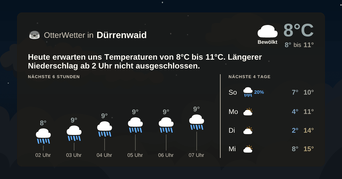 Wetter-Widget-Vorschau mit Vorhersagedaten für Dürrenwaid