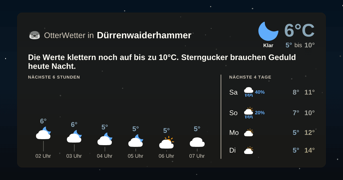 OtterWetter-Widget Dürrenwaiderhammer