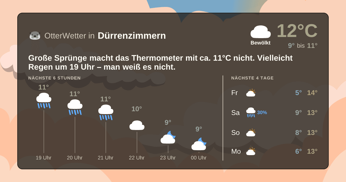 Wetter-Widget-Vorschau mit Vorhersagedaten für Dürrenzimmern