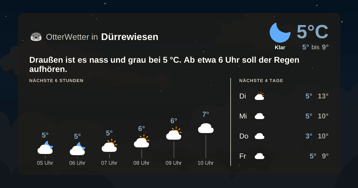 OtterWetter-Widget Dürrewiesen
