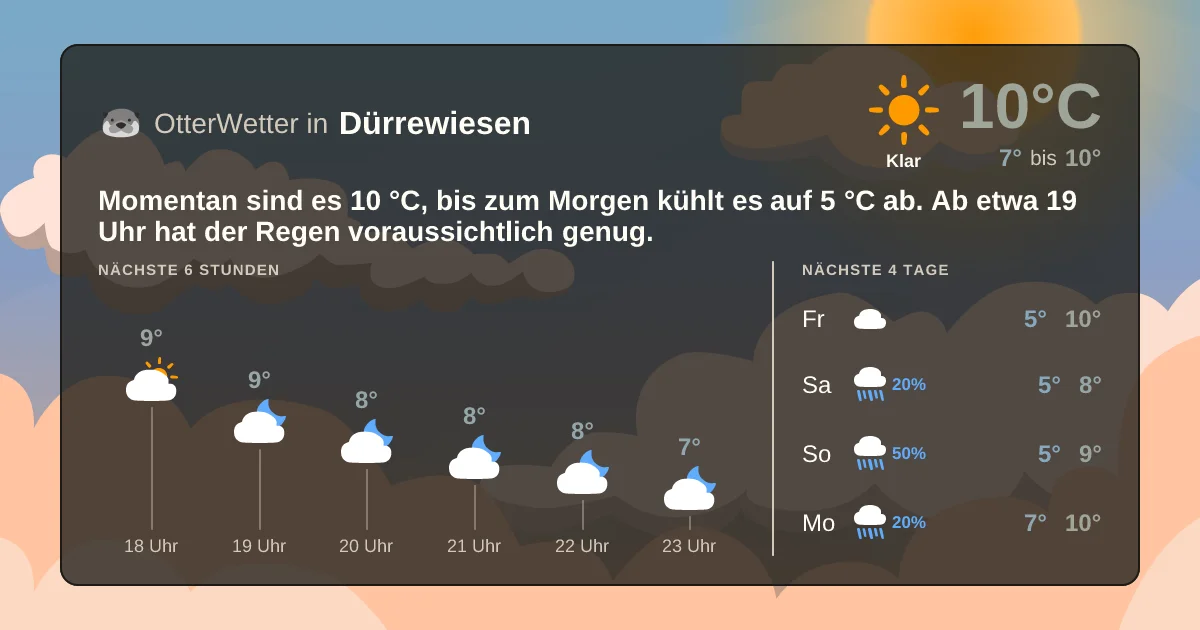 Widget-Vorschau für Dürrewiesen Wetter-Widget-Vorschau mit Vorhersagedaten für Dürrewiesen