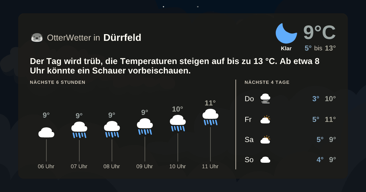 OtterWetter-Widget Dürrfeld