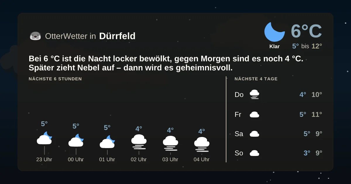 Widget-Vorschau für Dürrfeld Wetter-Widget-Vorschau mit Vorhersagedaten für Dürrfeld
