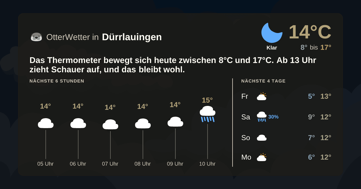 Wetter-Widget-Vorschau mit Vorhersagedaten für Dürrlauingen