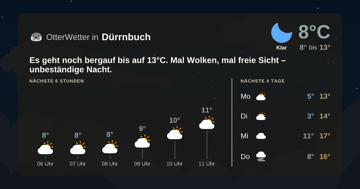 Wetter-Widget-Vorschau mit Vorhersagedaten für Dürrnbuch