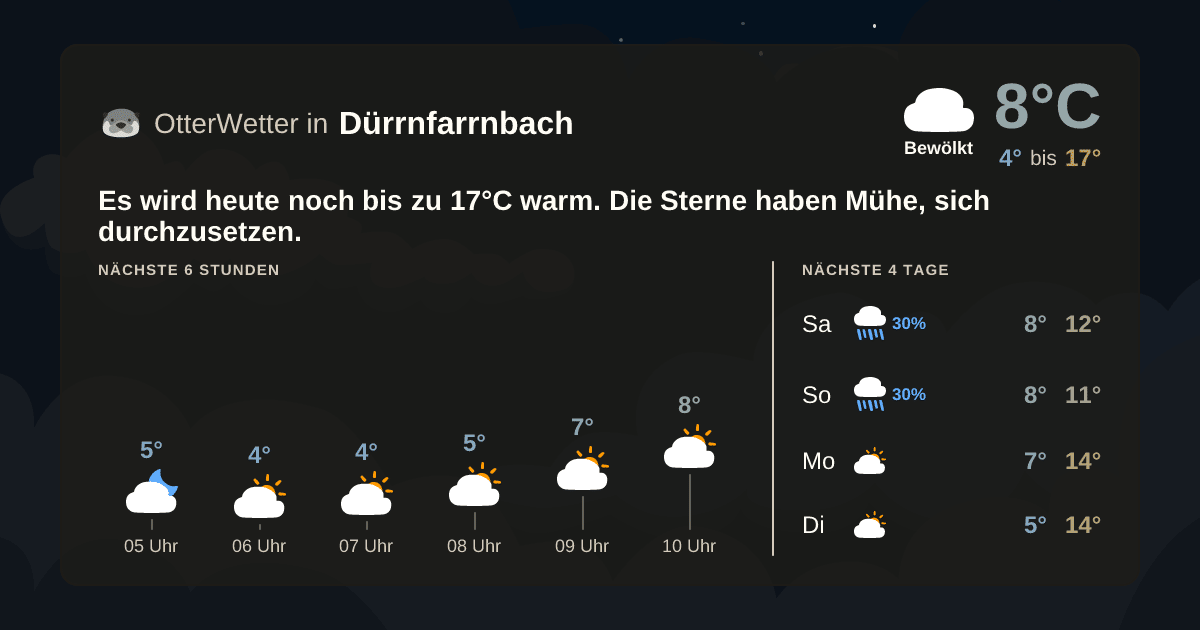 OtterWetter-Widget Dürrnfarrnbach