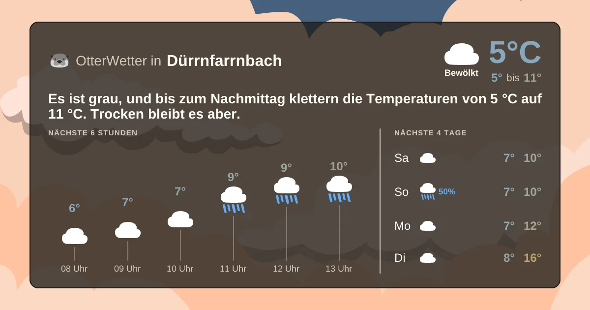 Wetter-Widget-Vorschau mit Vorhersagedaten für Dürrnfarrnbach