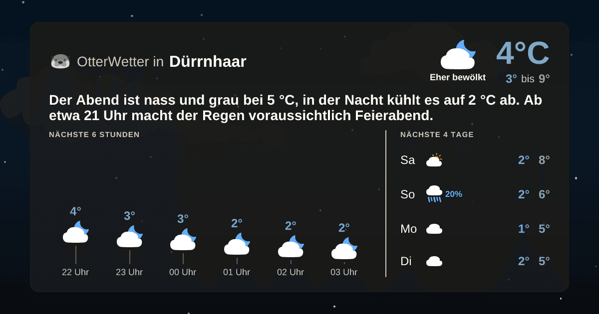 OtterWetter-Widget Dürrnhaar