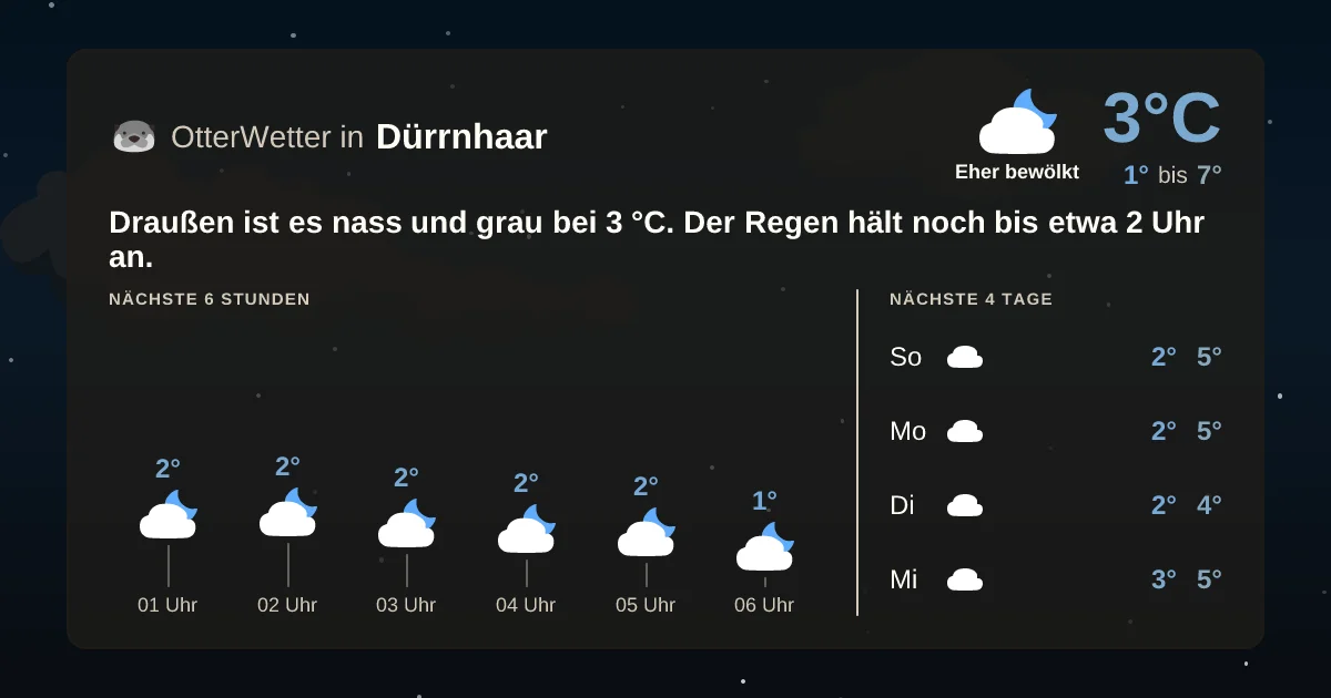 Wetter-Widget-Vorschau mit Vorhersagedaten für Dürrnhaar