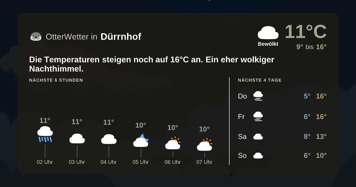 OtterWetter-Widget Dürrnhof