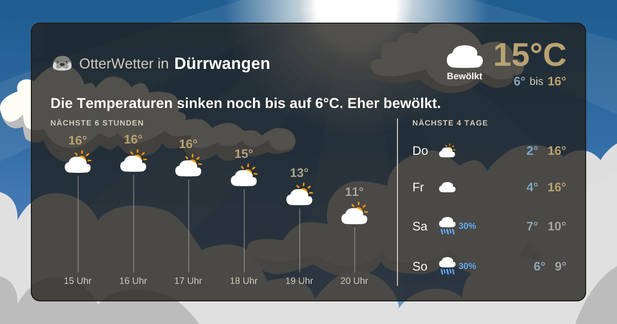 OtterWetter-Widget Dürrwangen