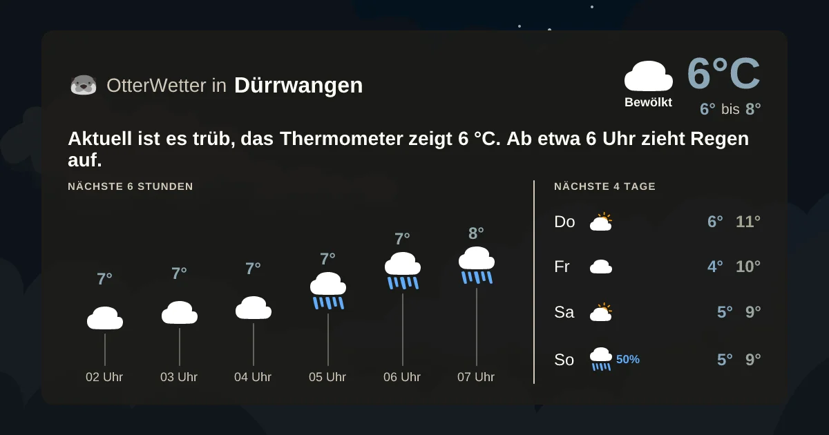 Widget-Vorschau für Dürrwangen Wetter-Widget-Vorschau mit Vorhersagedaten für Dürrwangen